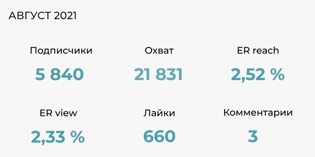 показатели до изменения стратегии