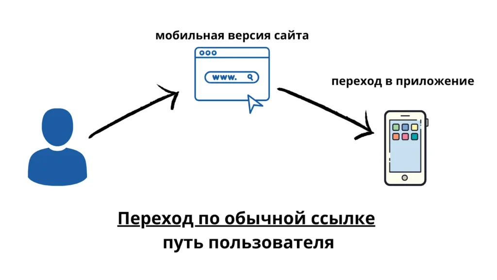 Схема работы диплинка