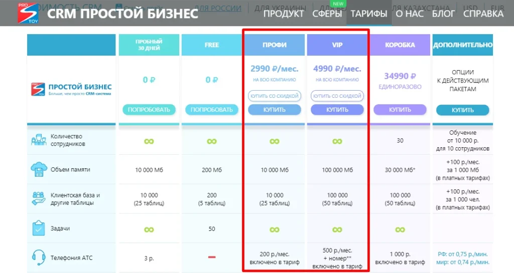 модели оплаты срм
