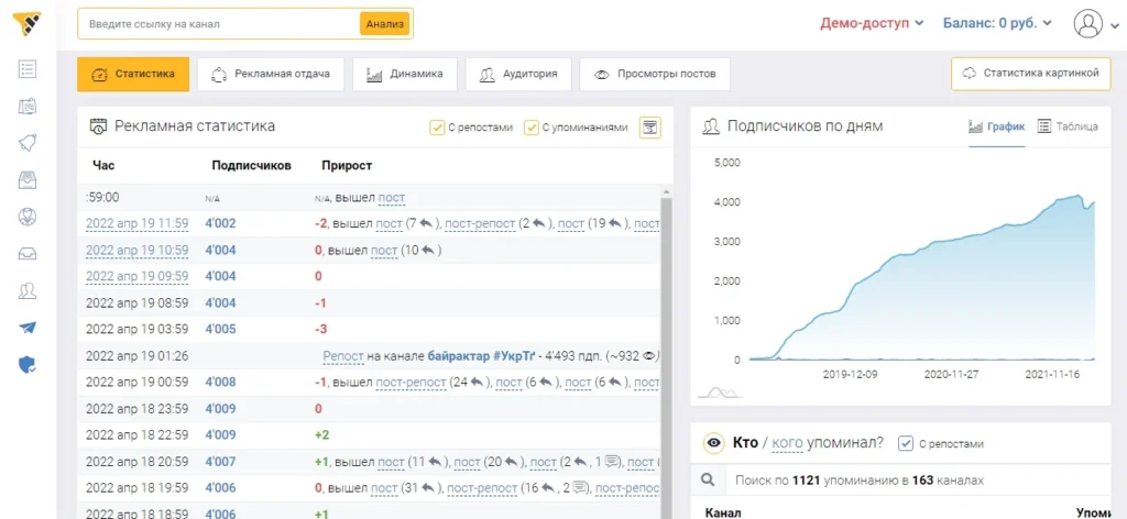 анализ рекламы телеграм канала в приложении