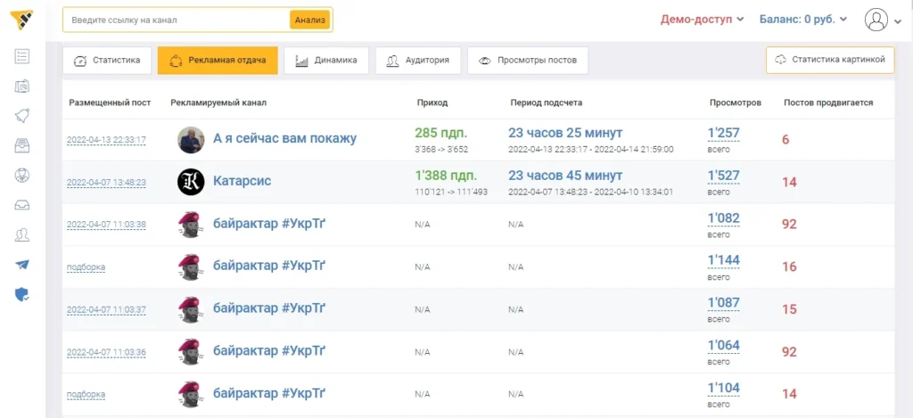 количество просмотров публикаций в telegramm