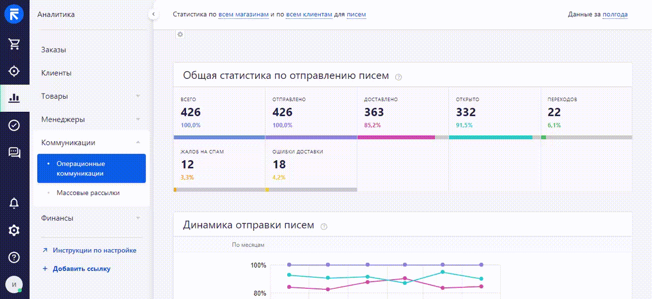 Статистика отправления писем в ритейл црм