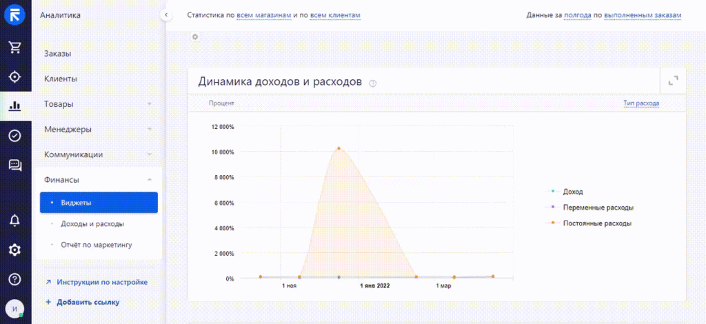 График доходов и расходов в Retail CRM
