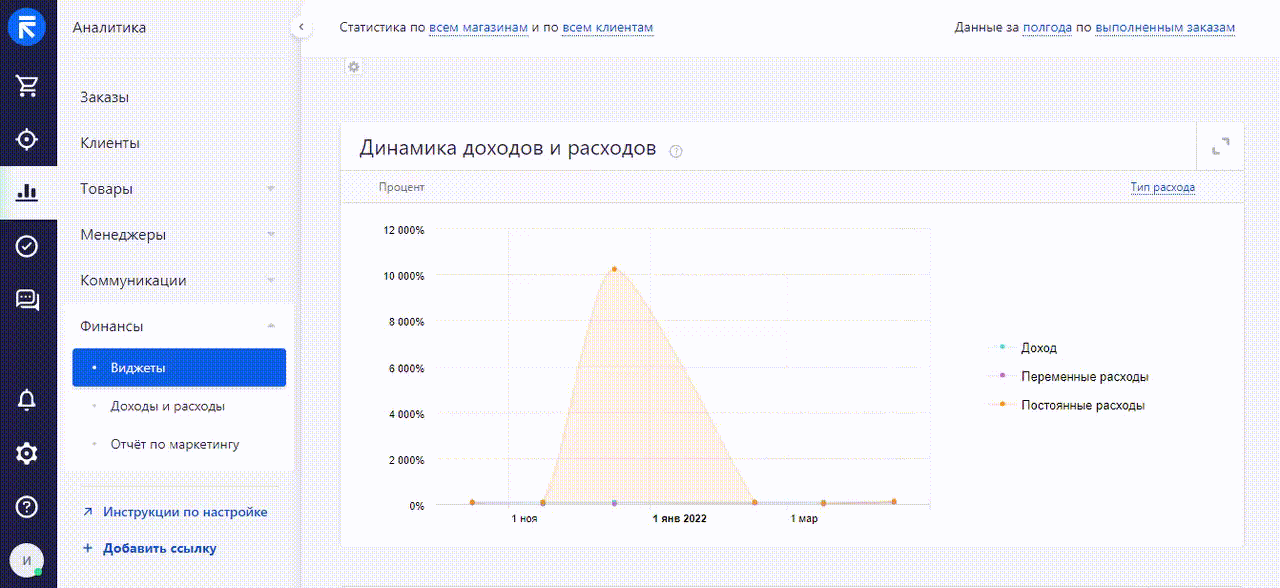 График доходов и расходов в Retail CRM