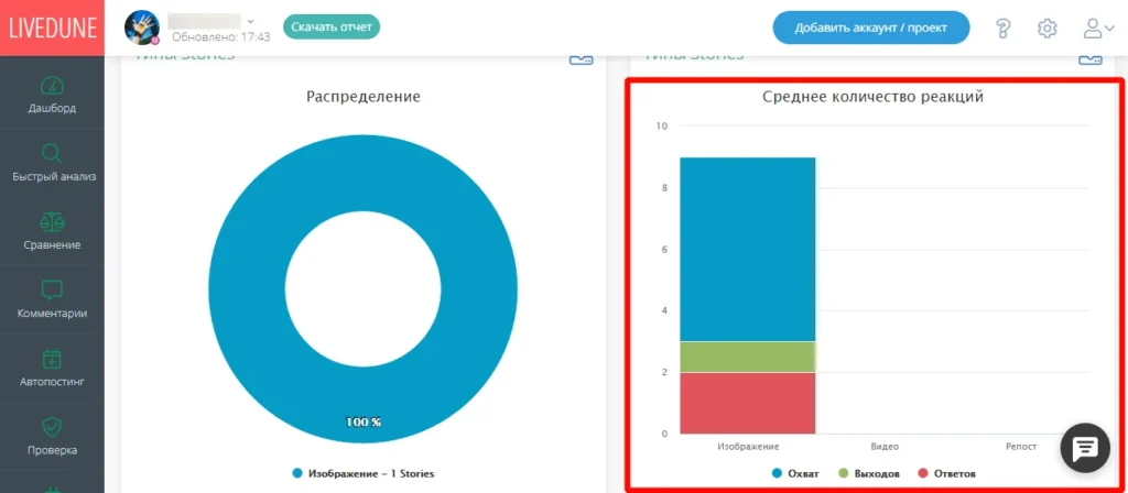 статистика сторис что значит