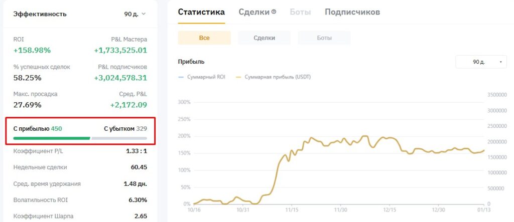 Копитрейдинг: Реальные отзывы, 6 проверенных кейсов по копитрейдингу