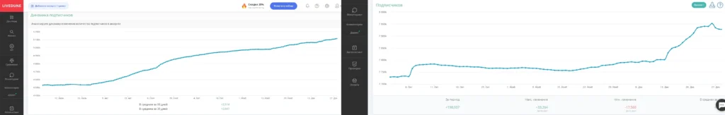 аналитика инстаграм аккаунтов бесплатно
