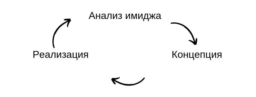 имидж компании инструкция
