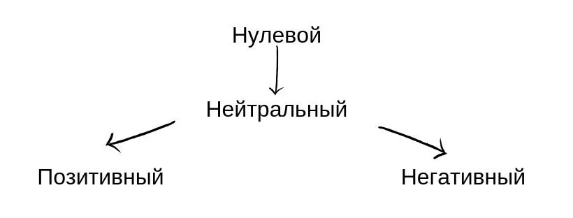 имидж компании уровни