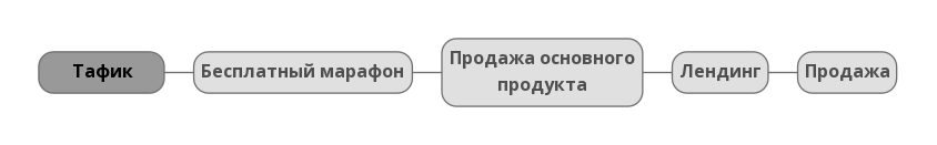 инфобизнес четыре