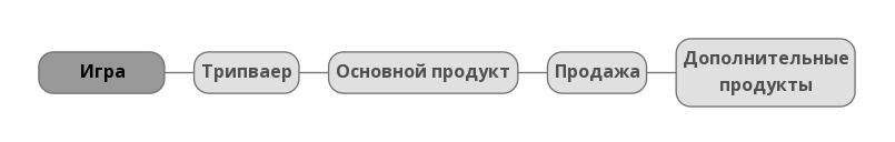 инфобизнес два