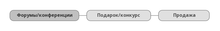 инфобизнес семерка