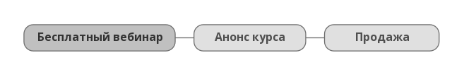 инфобизнес шестерка