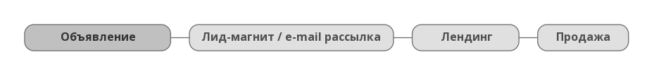 инфобизнес восьмерка