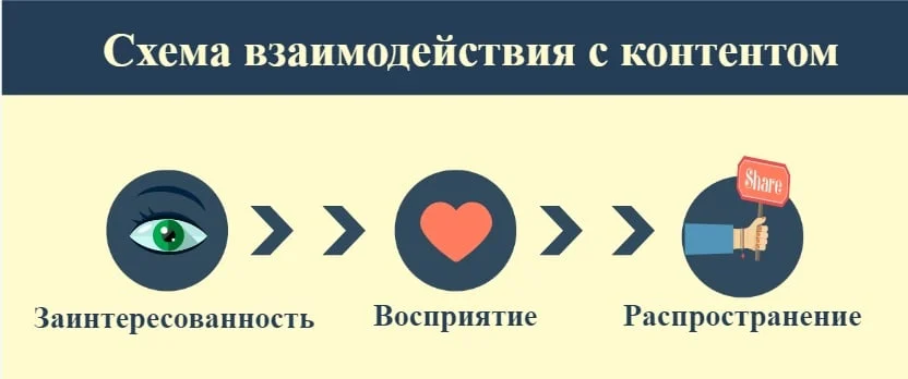 инфографика что это плюсы