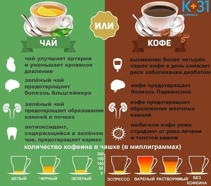 инфографика что это сравнение