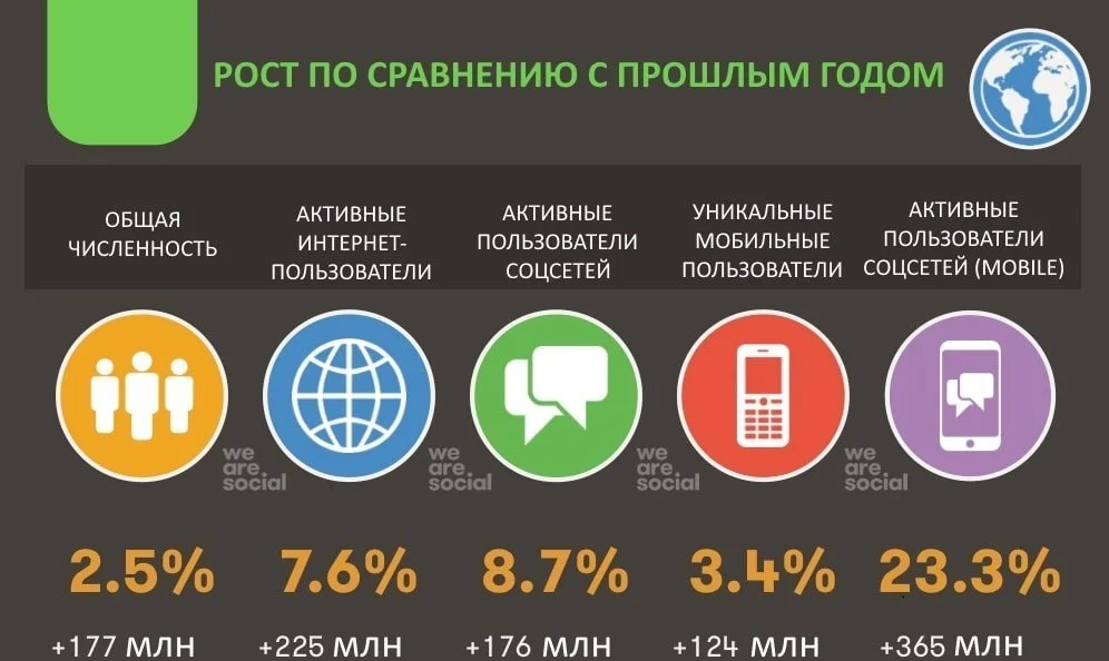инфографика что это статистика
