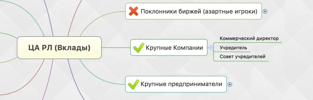как сделать маркетинг кит типы ца