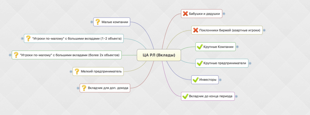как сделать маркетинг кит категории ца