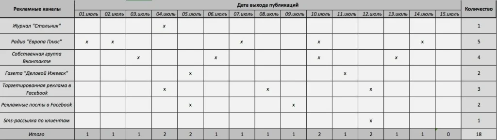 как составить медиаплан график постов