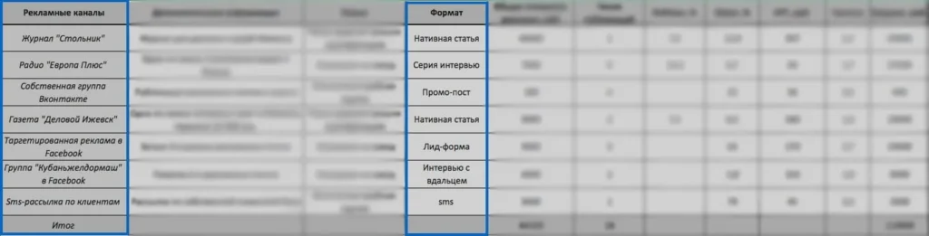 как составить медиаплан каналы и посылы