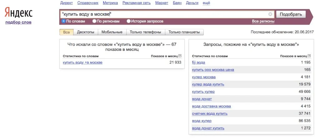 как увеличить посещаемость сайта семантическое ядро