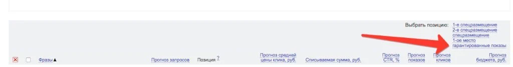 как зунать цену клика показы