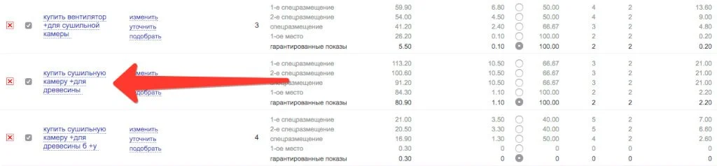 как зунать цену клика прогнозатор