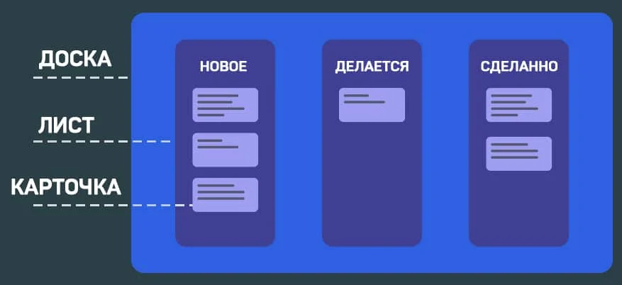 система управления канбан термин