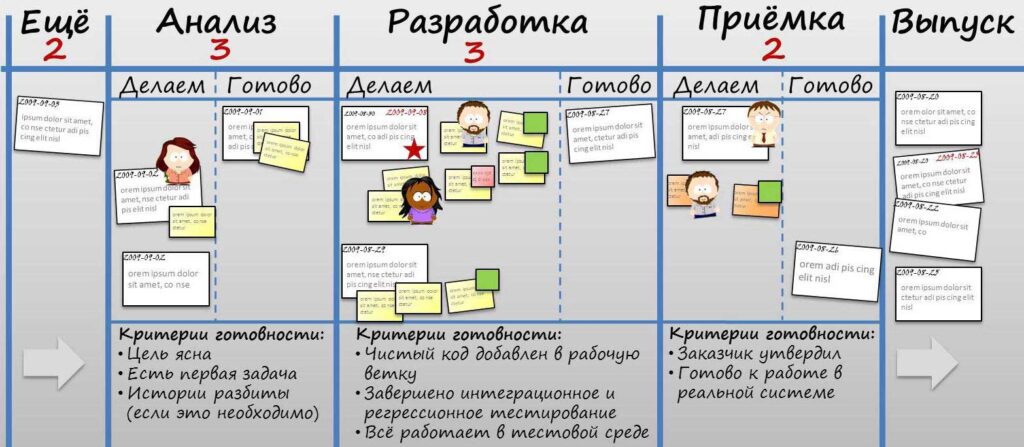 система управления канбан принципы работы