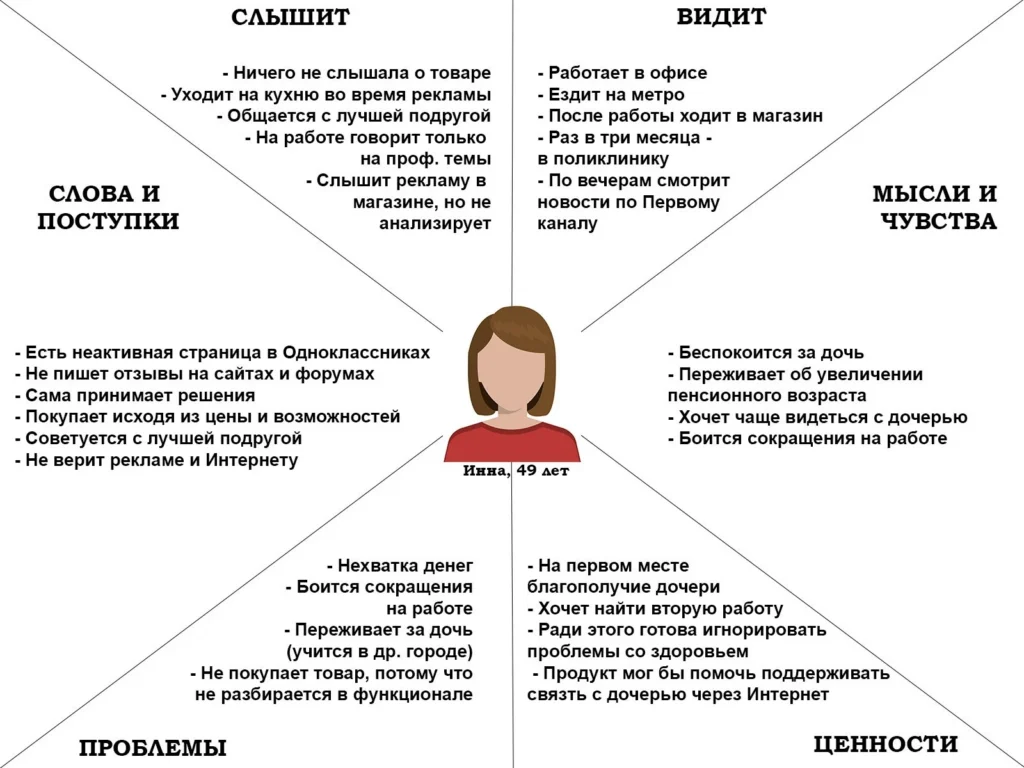 карта эмпатии два