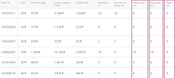 как начать продавать на ozon