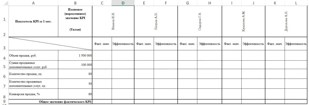 ключевые показатели эффективности KPI расчет
