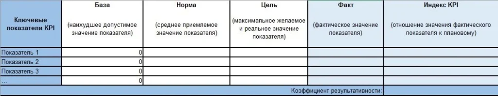 ключевые показатели эффективности KPI матрица