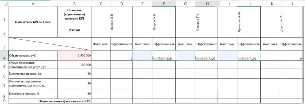 ключевые показатели эффективности KPI таблица