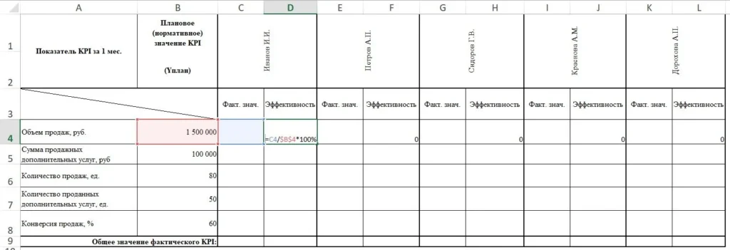 ключевые показатели эффективности KPI как посчитать
