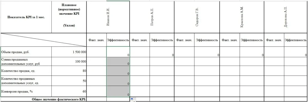 ключевые показатели эффективности KPI пример
