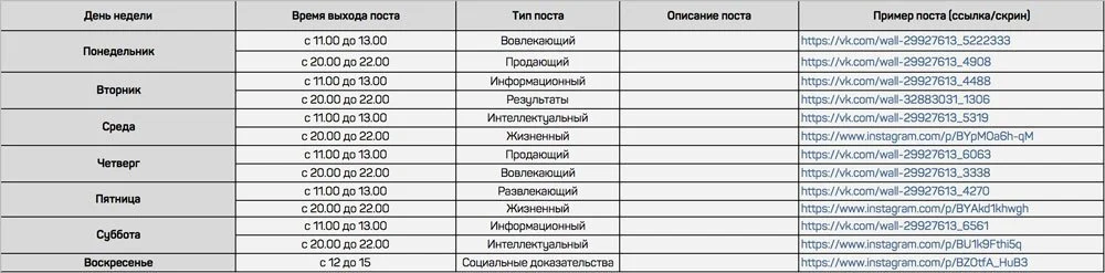 контент план на неделю