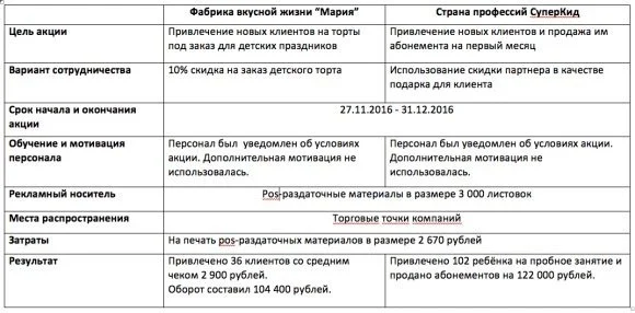 кросс маркетинг таблица