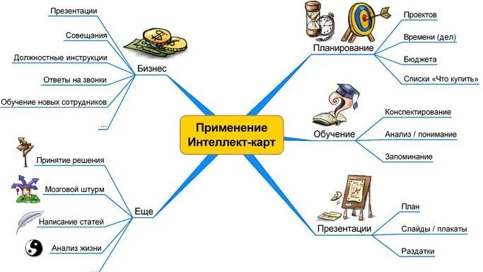 mind карта
