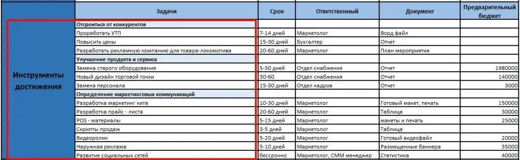маркетинговый план инструменты