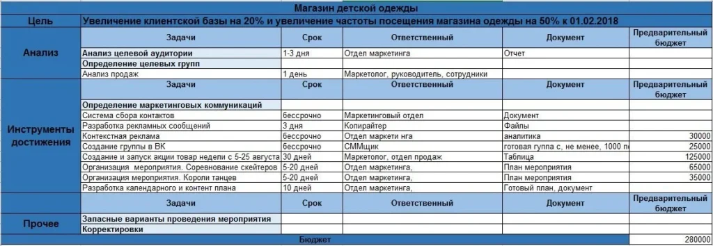 маркетинговый план одежда