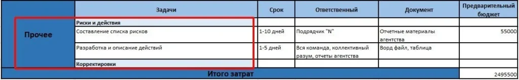 маркетинговый план прочее