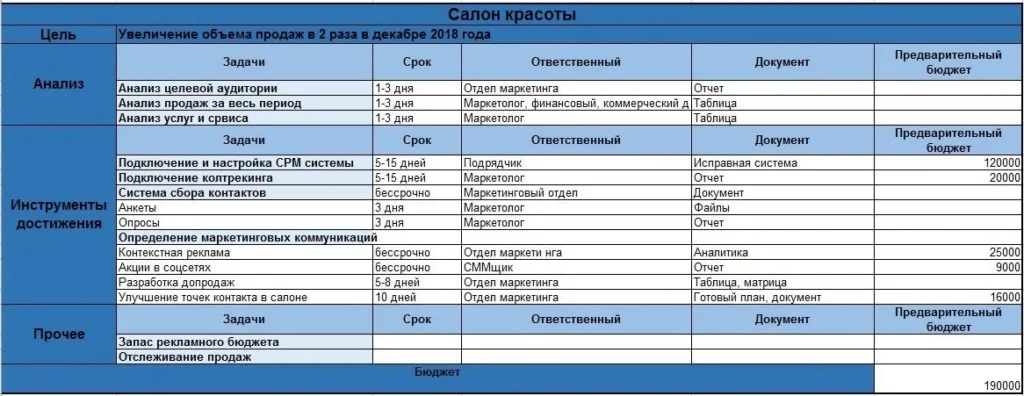 маркетинговый план салон