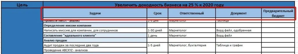 маркетинговый план столбцы