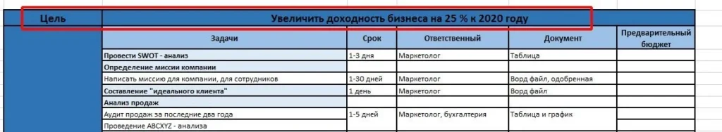 маркетинговый план цель