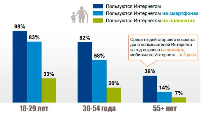 мобильная версия сайта статистика пользователей
