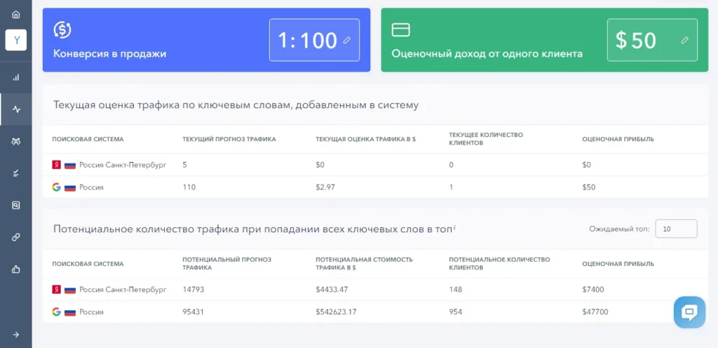мониторинг позиций сайта два