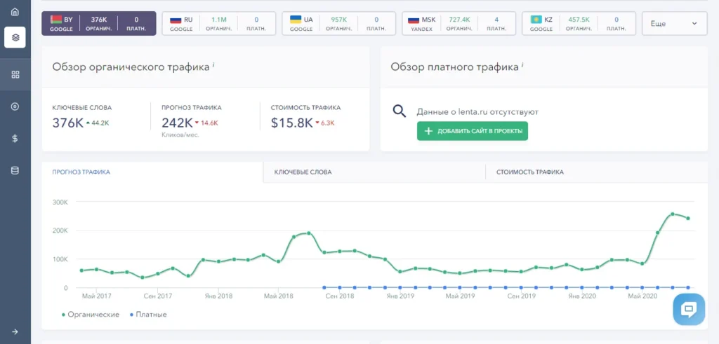 мониторинг позиций сайта пятый