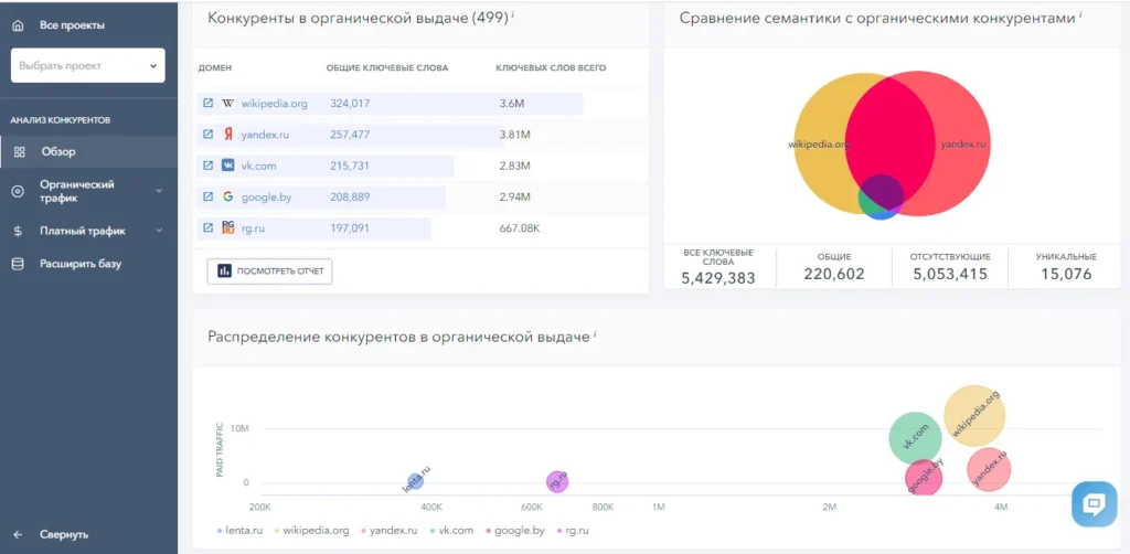 мониторинг позиций сайта шесть